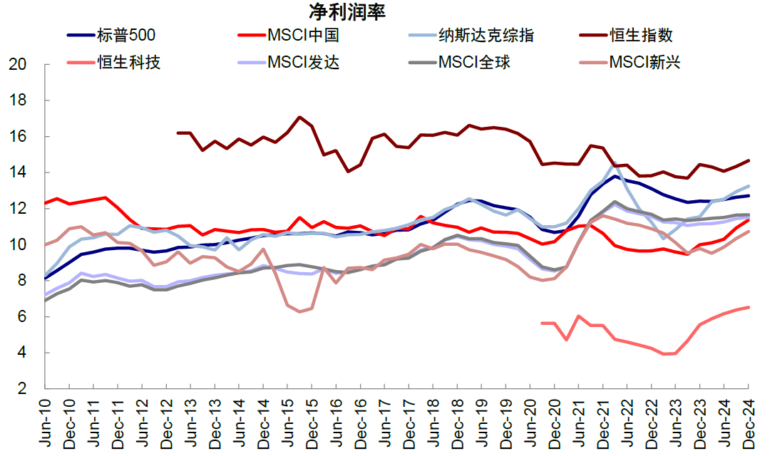 港股的下一步？中金：低迷时积极介入 亢奋时适度获利