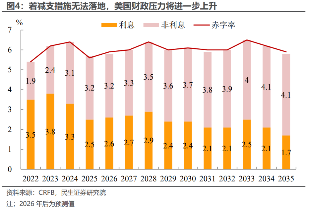 民生证券：美元难以摆脱贬值命运 贵金属配置价值仍在上升