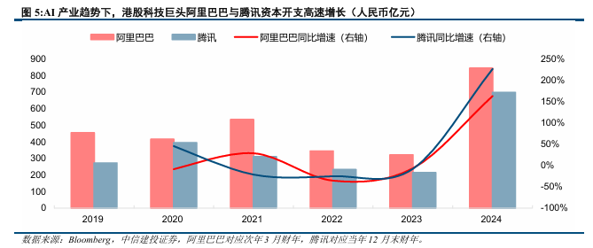 中信建投:Hibor利率回升是否会冲击港股?