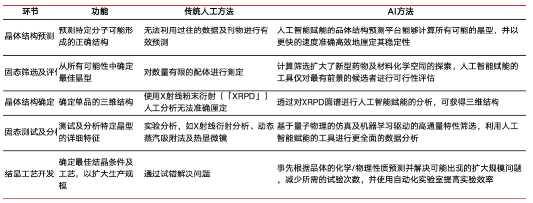 深度学习_深度学习基础教程_深度学习算法