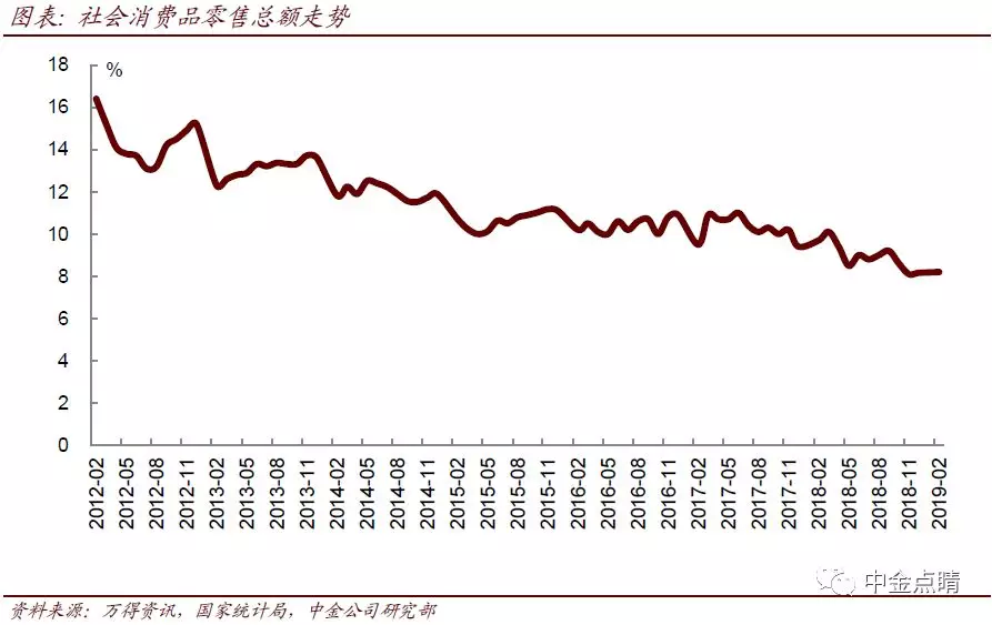 中金 不一样的消费升级 19看品牌建设