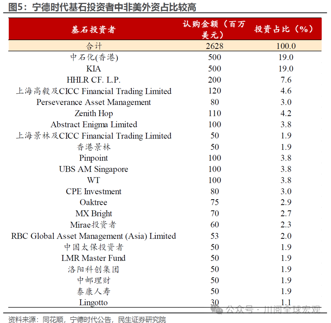 民生证券:港股的国际地位或因地缘政治而提升