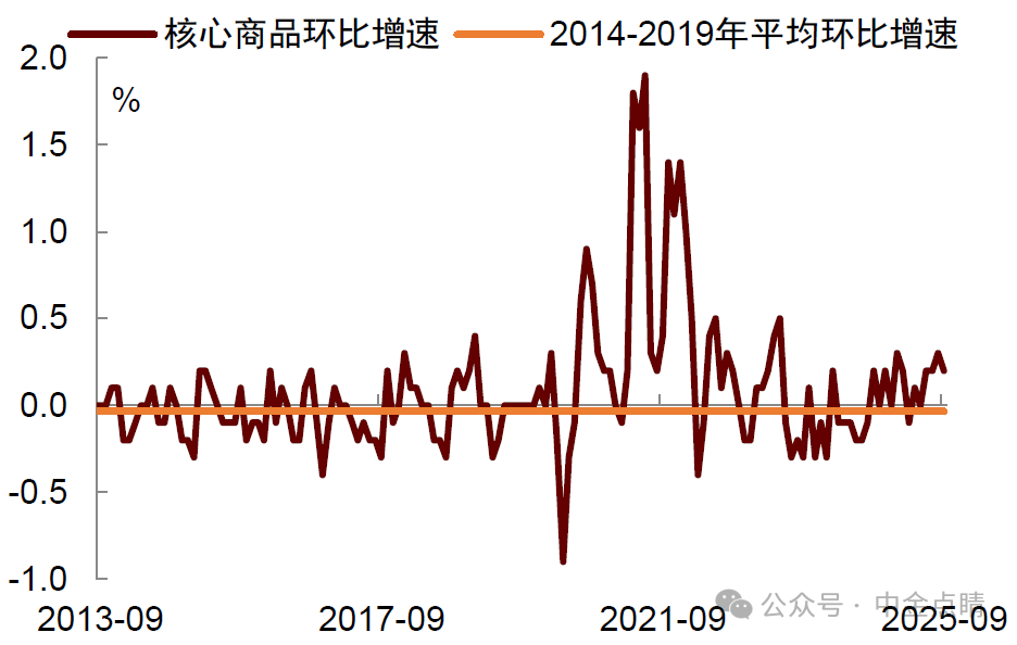 中金：预计美联储或将在10月与12月分别降息25个基点