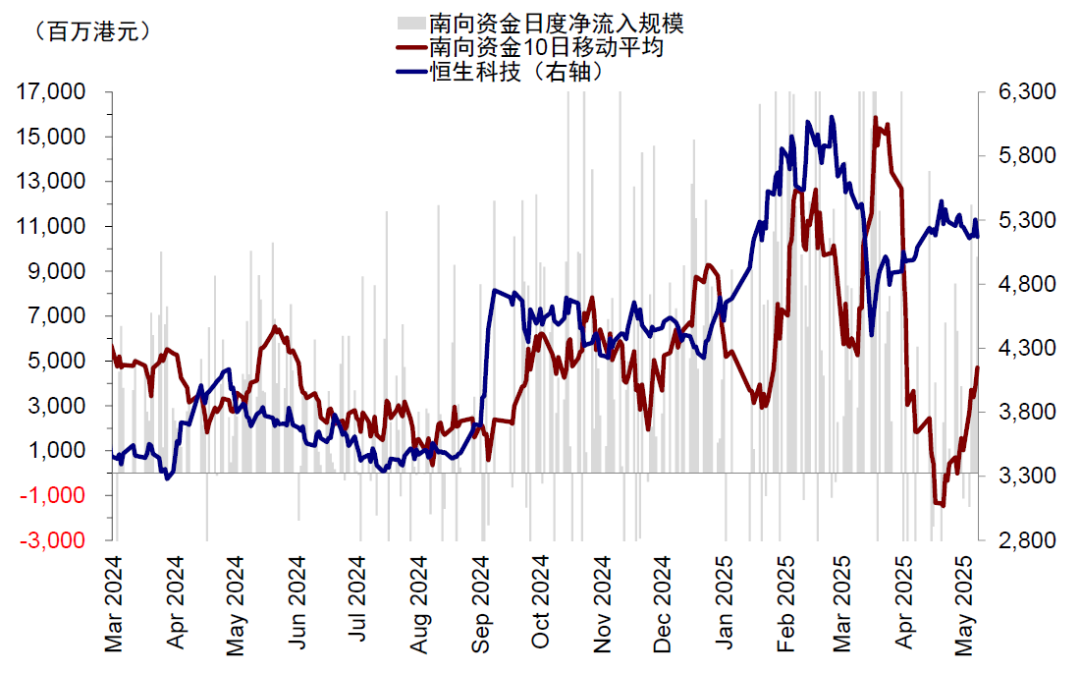 中金：A股公司赴港上市浪潮影响有多大？