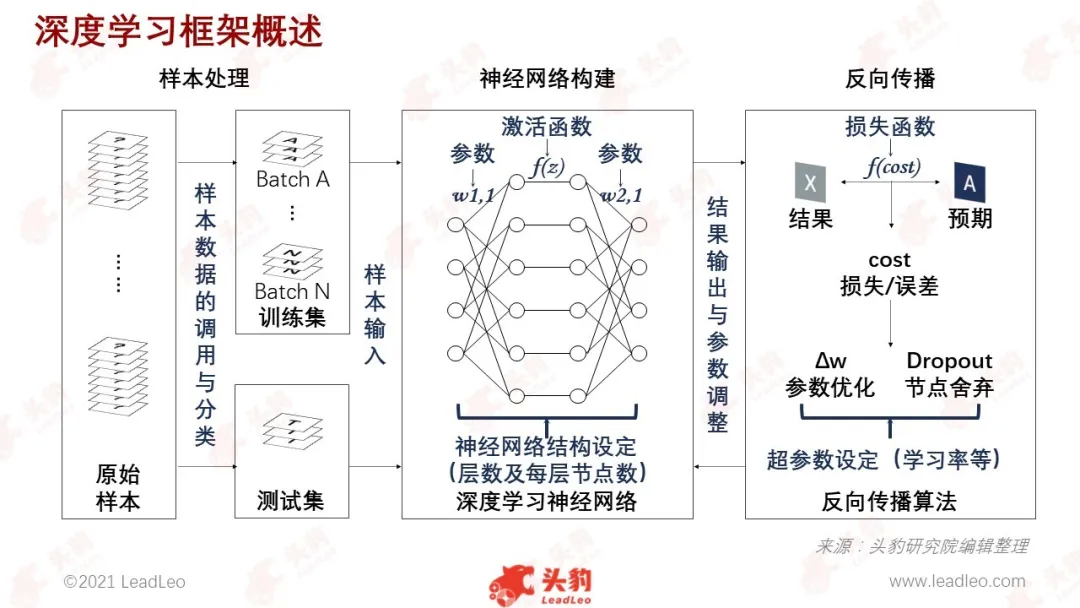 深度学习框架谁主沉浮?