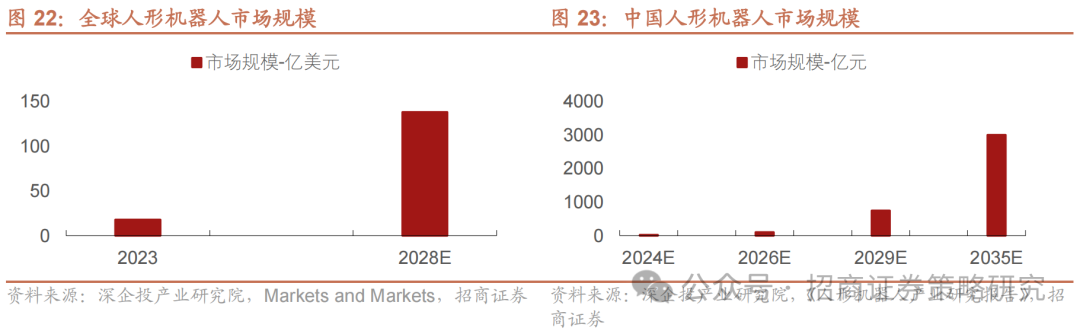 深度学习框架_深度学习算法_深度学习