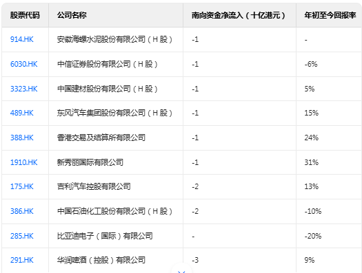 瑞银外国基金Q1中国股市持仓更新：投资者整体低配程度有所下降