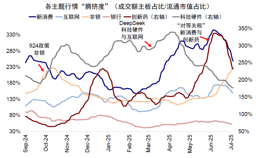 中金：谁在主导港股行情？