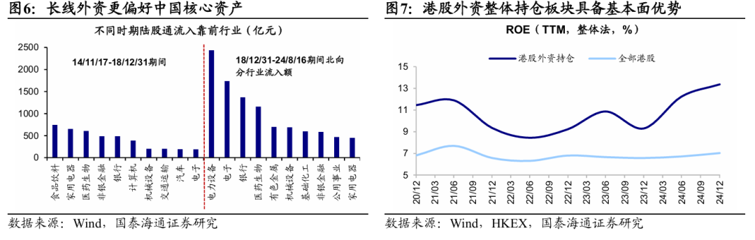 国泰海通海外:美联储重启降息之下 港股外资存在超预期回流可能