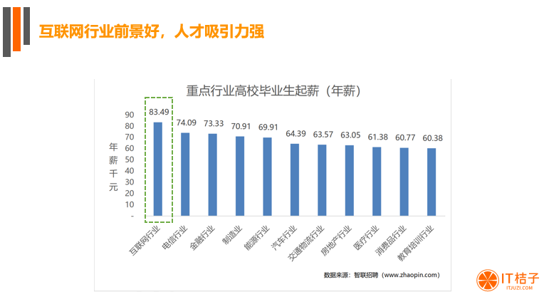 影响 5 亿人的职业教育迎来政策利好，市场有哪些新机会？