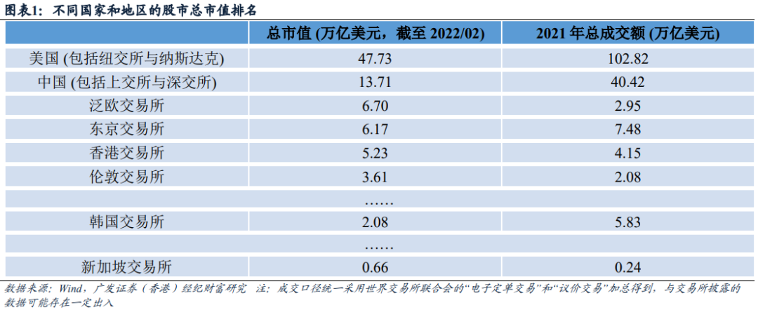 港股能容纳所有的中概股回归吗？