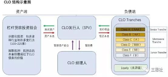 聊产业、做金融，上潮汐！