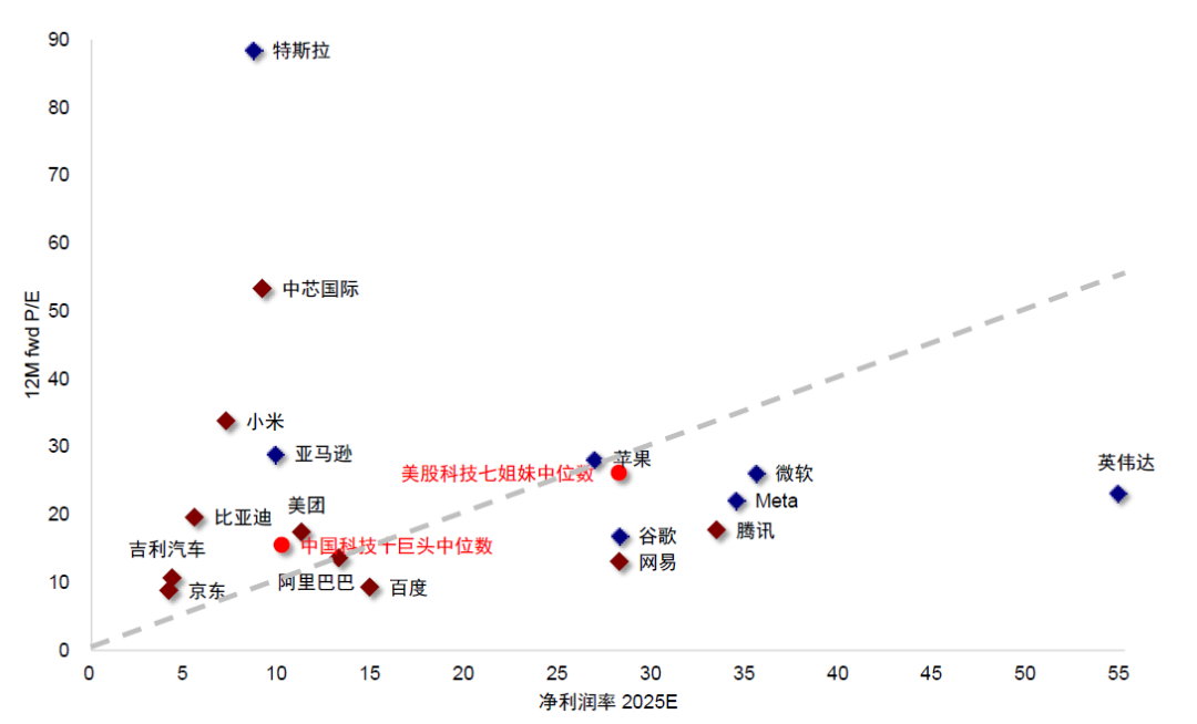 港股的下一步？中金：低迷时积极介入 亢奋时适度获利