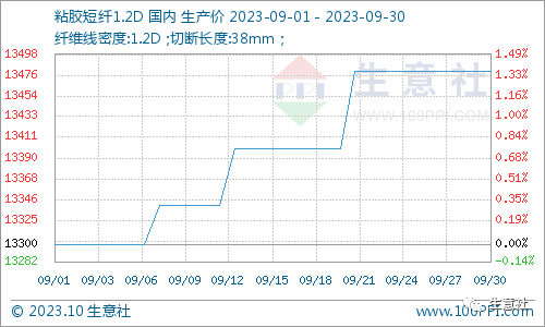 BOB体育官方网买卖社：本钱利好助推 9