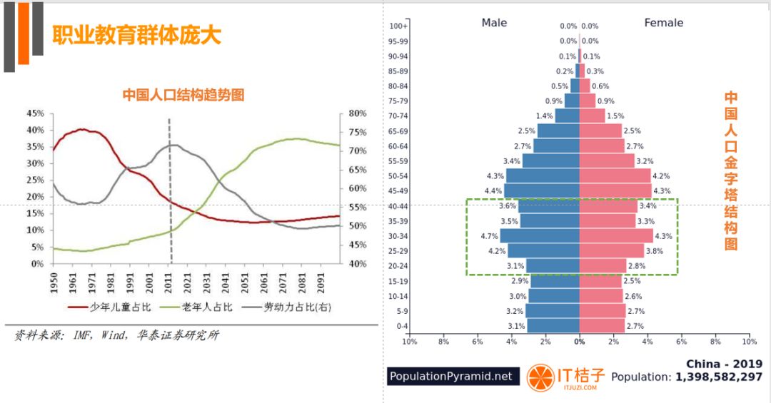 影响 5 亿人的职业教育迎来政策利好，市场有哪些新机会？