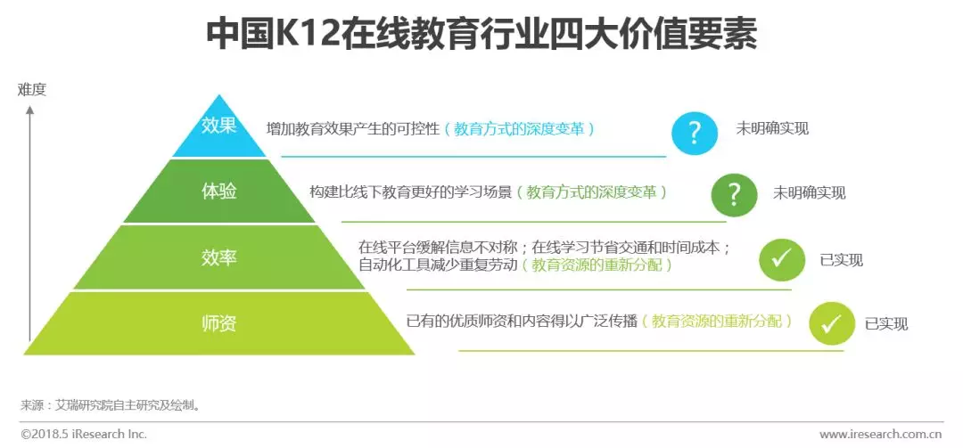 “好未来”背后的那个行业：中国K12在线教育研究报告