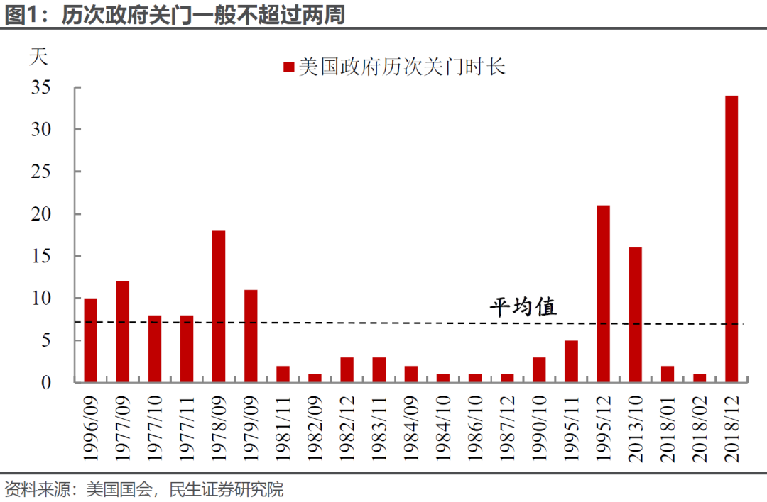 民生证券：美元难以摆脱贬值命运 贵金属配置价值仍在上升