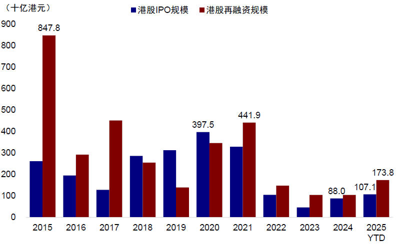 中金：谁在主导港股行情？