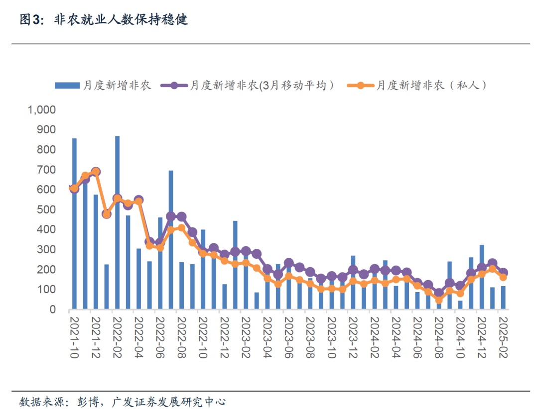 广发证券:鲍威尔的两难