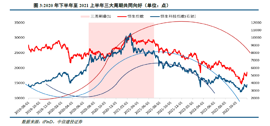 中信建投：港股当前最关键的七个问题