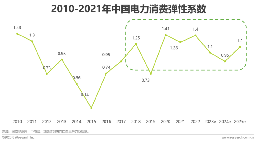 IM电竞艾瑞咨询:政策+市场双轮驱动 中国虚拟电厂进入快车道(图7) IM电竞艾瑞咨询:政策+市场双轮驱动 中国虚拟电厂进入快车道(图7)