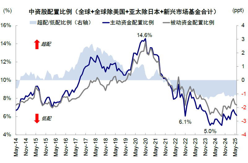 中金：谁在主导港股行情？
