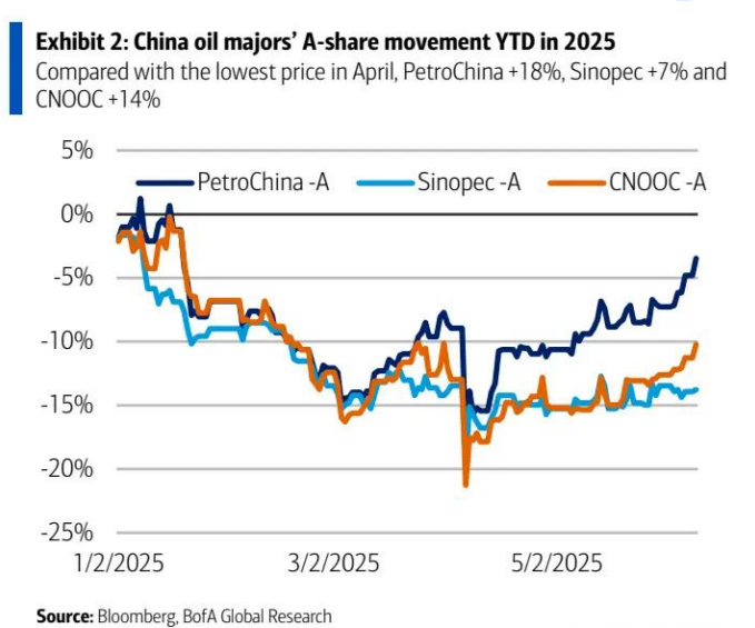需求疲软且OPEC+增产,原油股怎么看?