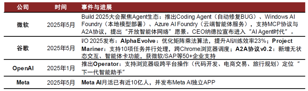 中金:互联网行业正站在新一轮扩张的起点