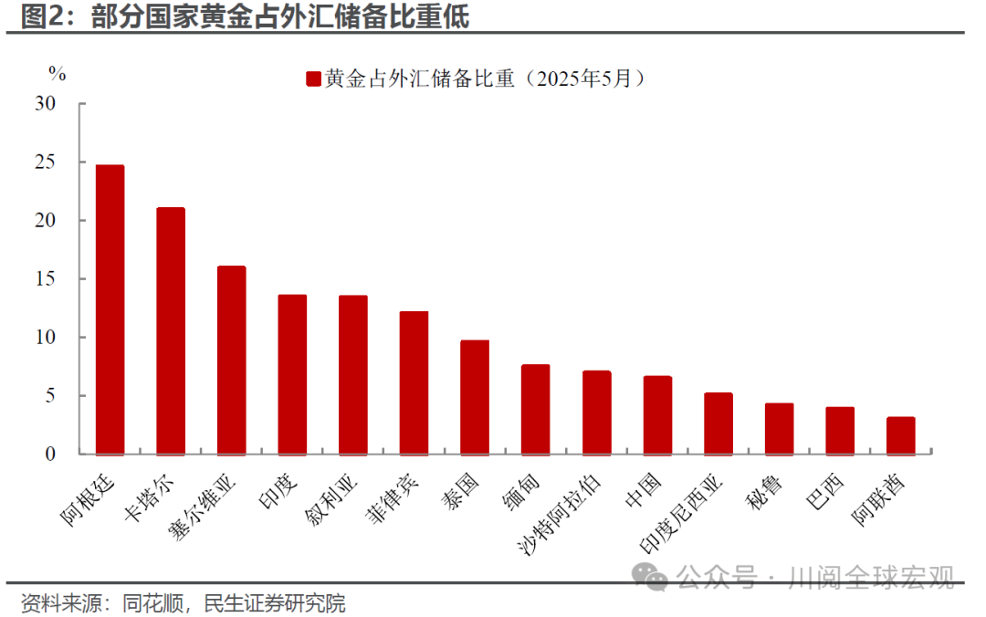 民生证券:港股的国际地位或因地缘政治而提升