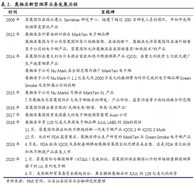 全球电子烟“诸神之战”:中烟(06055)倚何争锋? 全球电子烟“诸神之战”:中烟(06055)倚何争锋?