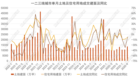 图表, 直方图

AI 生成的内容可能不正确。