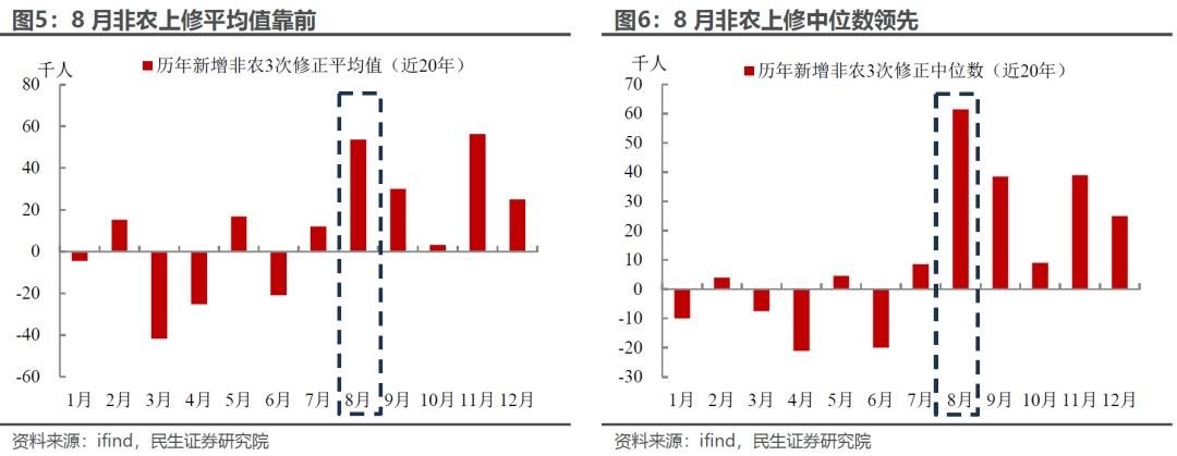 民生证券：市场降息预期“过热” 美联储或为乐观预期降温