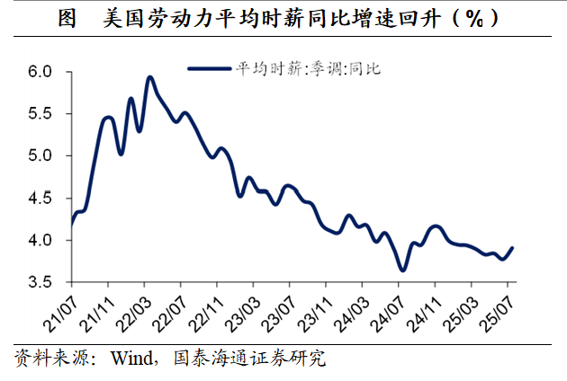 就业的“滞”和价格的“胀”：美联储的两难选择