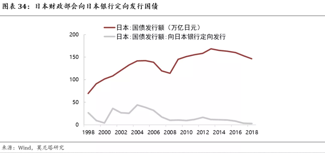 Mmt的用途 现代货币理论 现代货币数量论 货币理论