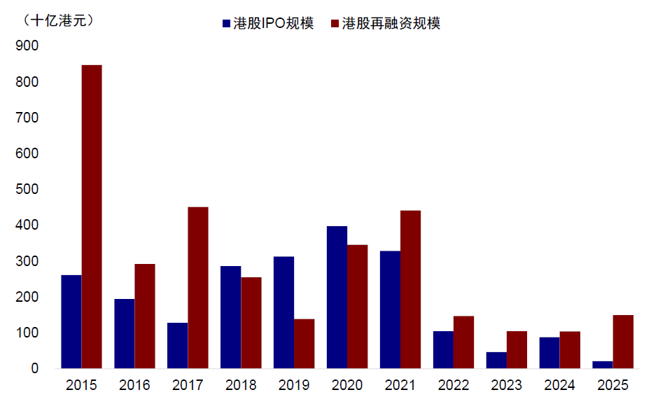 中金：A股公司赴港上市浪潮影响有多大？