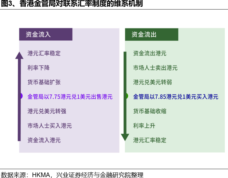兴证策略：如何理解HIBOR利率波动及对港股影响？