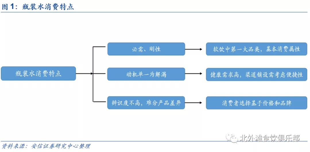 农夫山泉(09633)：水行业领导者守正出奇打造品牌势能