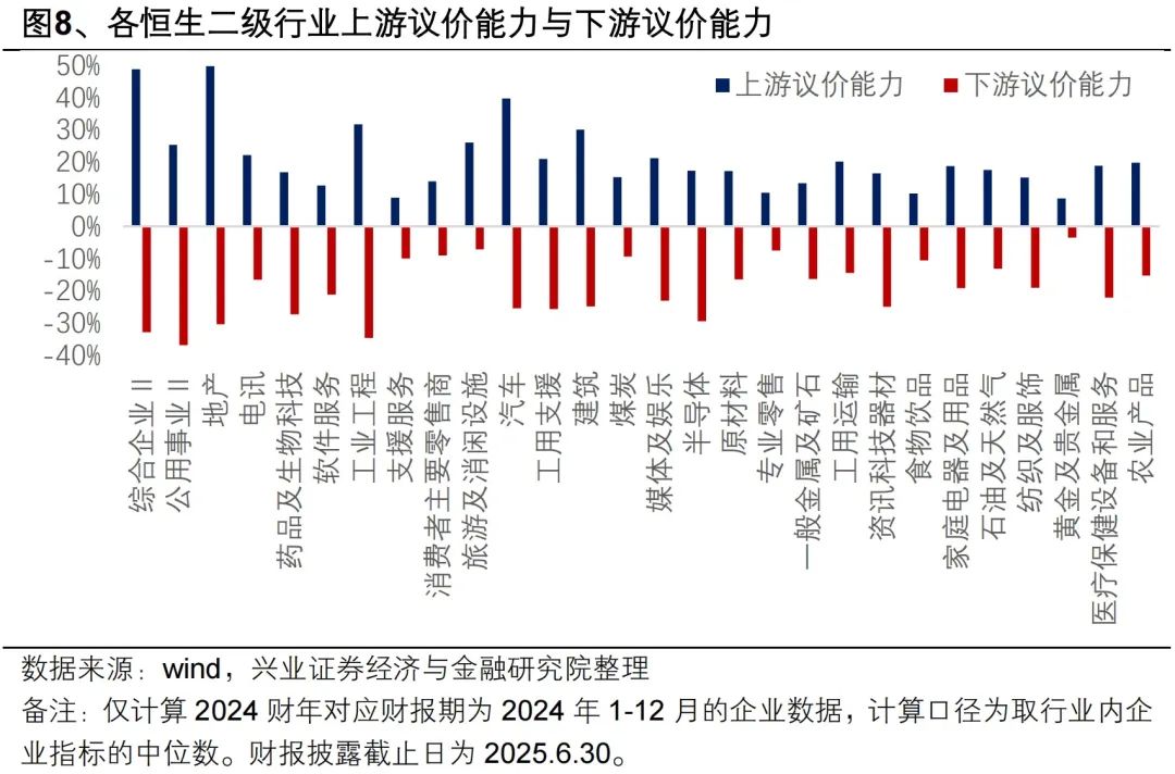 兴证策略：港股财务分析与选股框架