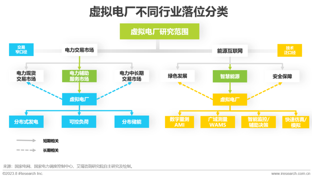 IM电竞艾瑞咨询:政策+市场双轮驱动 中国虚拟电厂进入快车道(图1) IM电竞艾瑞咨询:政策+市场双轮驱动 中国虚拟电厂进入快车道(图1)