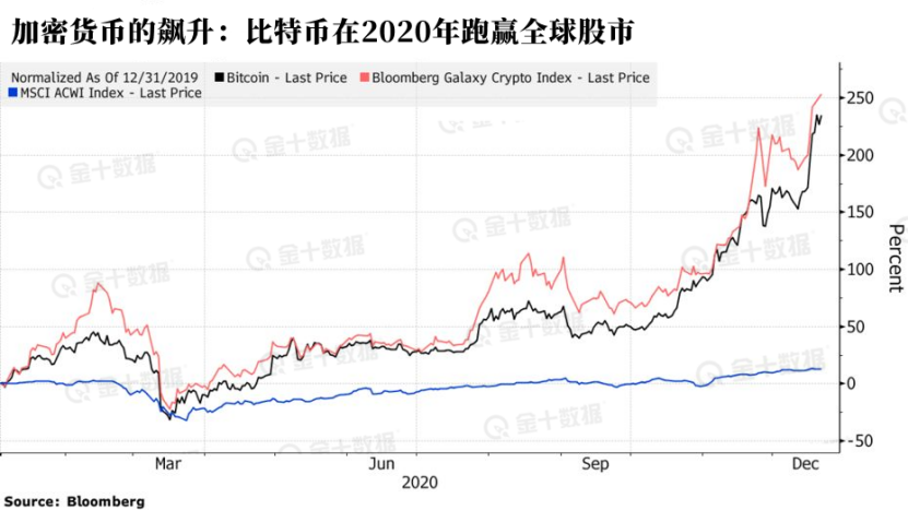 比特币是继续大涨还是回调？资金流向是关键