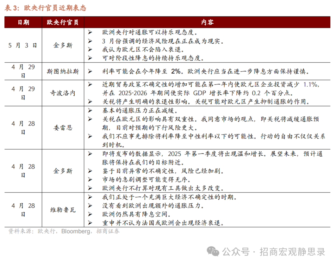 招商宏观:全球风险偏好回暖 关注鲍威尔对关税问题的表态