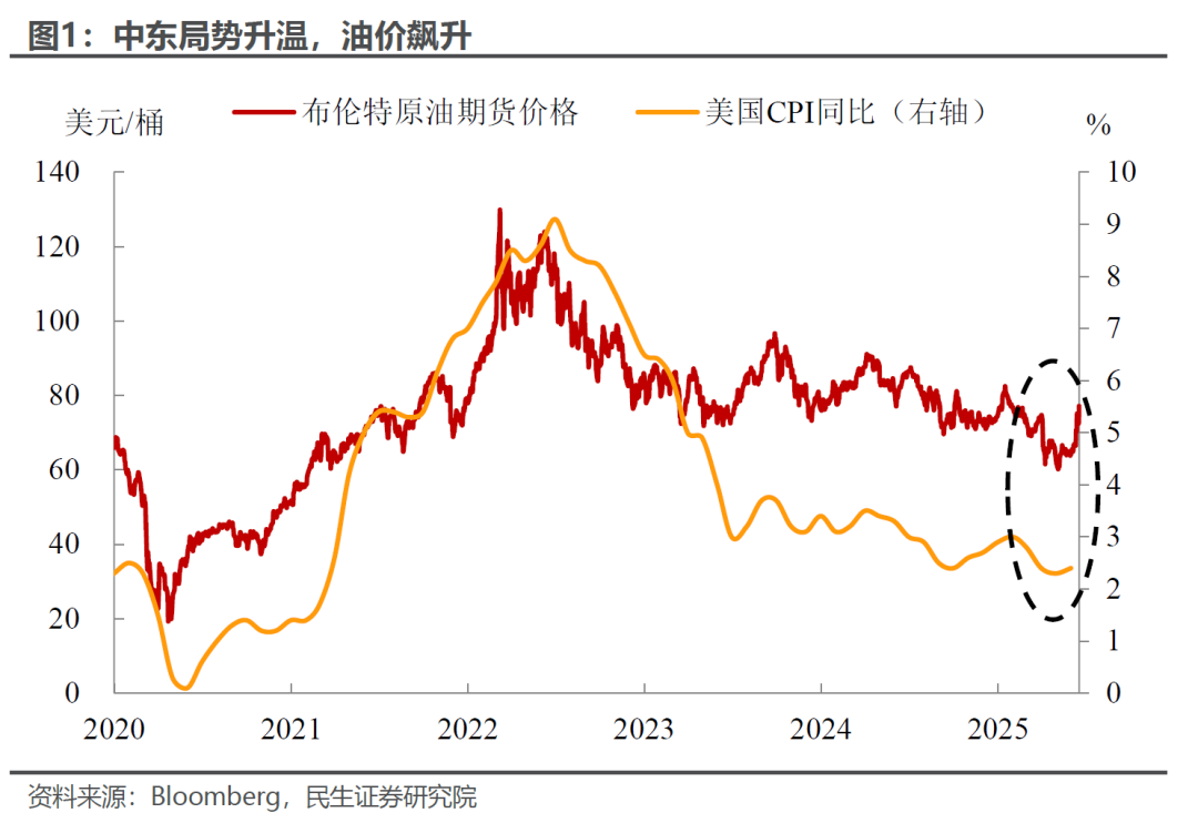 民生证券:美联储还要等多久才会降息?