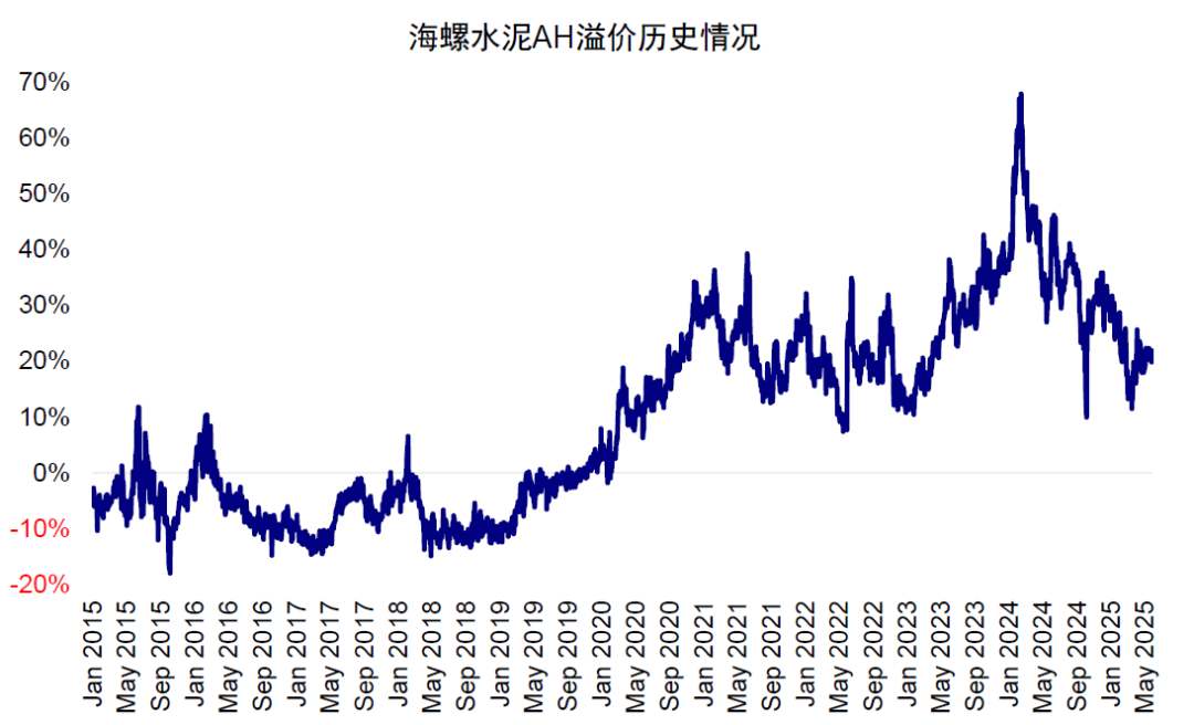 中金：A股公司赴港上市浪潮影响有多大？