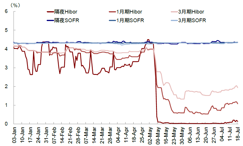 中金：谁在主导港股行情？