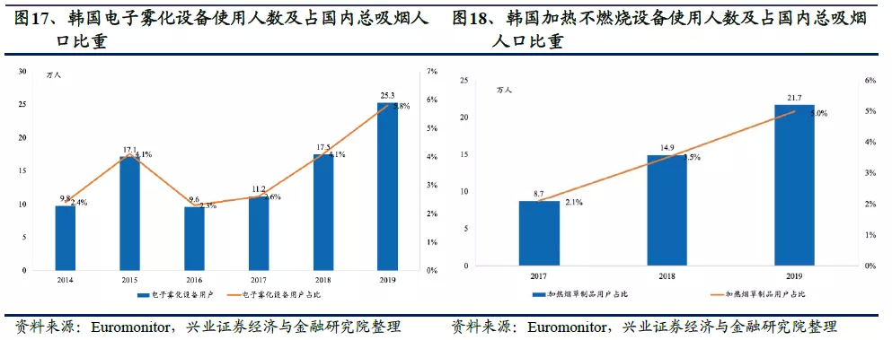 全球电子烟“诸神之战”:中烟(06055)倚何争锋? 全球电子烟“诸神之战”:中烟(06055)倚何争锋?