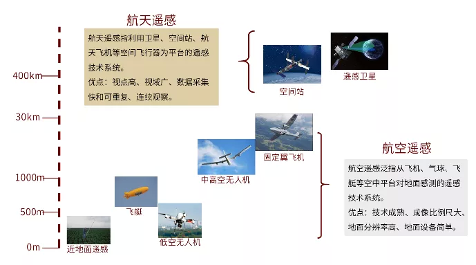 中金:新生的蓝海,卫星遥感应用前景是"星辰大海"