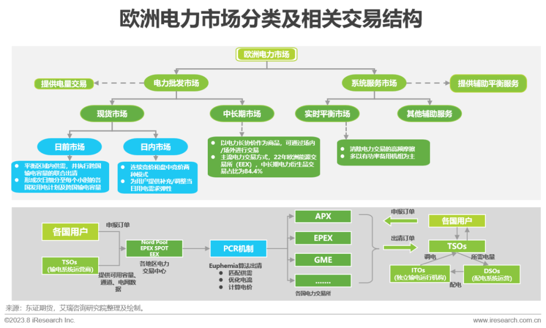 IM电竞艾瑞咨询:政策+市场双轮驱动 中国虚拟电厂进入快车道(图14) IM电竞艾瑞咨询:政策+市场双轮驱动 中国虚拟电厂进入快车道(图14)