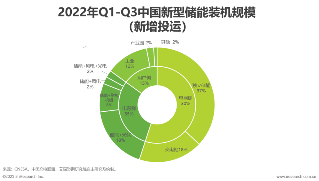 IM电竞艾瑞咨询:政策+市场双轮驱动 中国虚拟电厂进入快车道(图8) IM电竞艾瑞咨询:政策+市场双轮驱动 中国虚拟电厂进入快车道(图8)