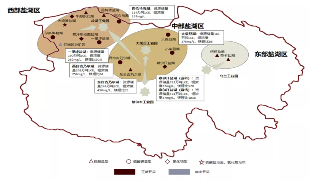 图表19:青海主要盐湖资源分布及开发情况