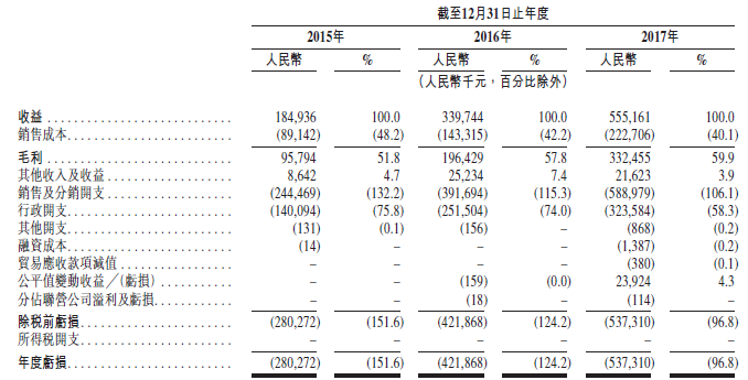 新股速递 | 微盟，中小企业的微信福音